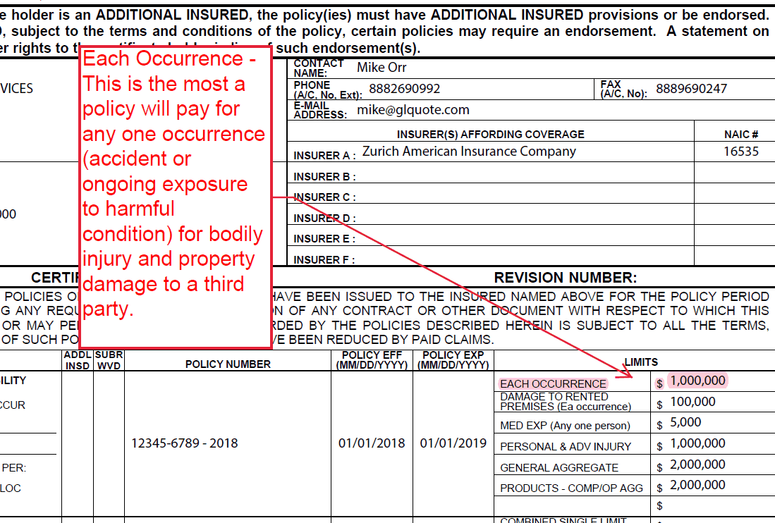 Auto Liability Coverage Limits   Each Occurrence Limit 